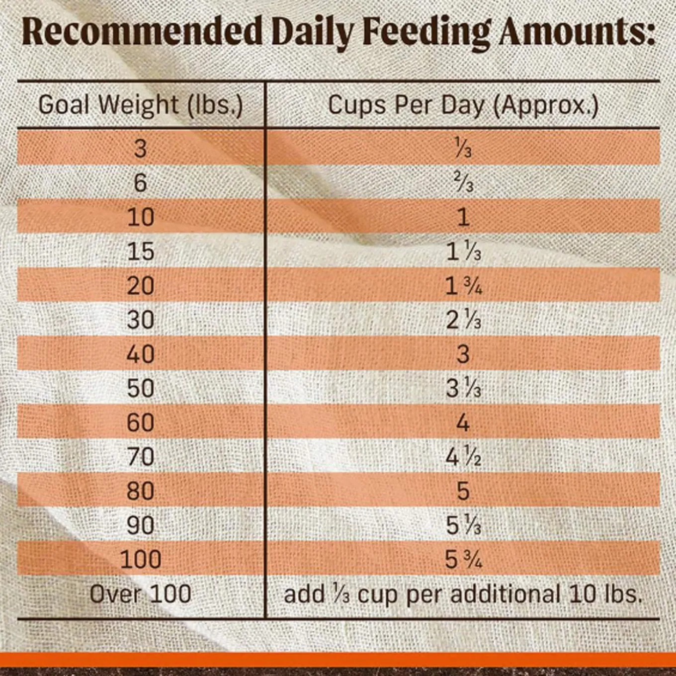 Merrick Grain-Free Dry Dog Food