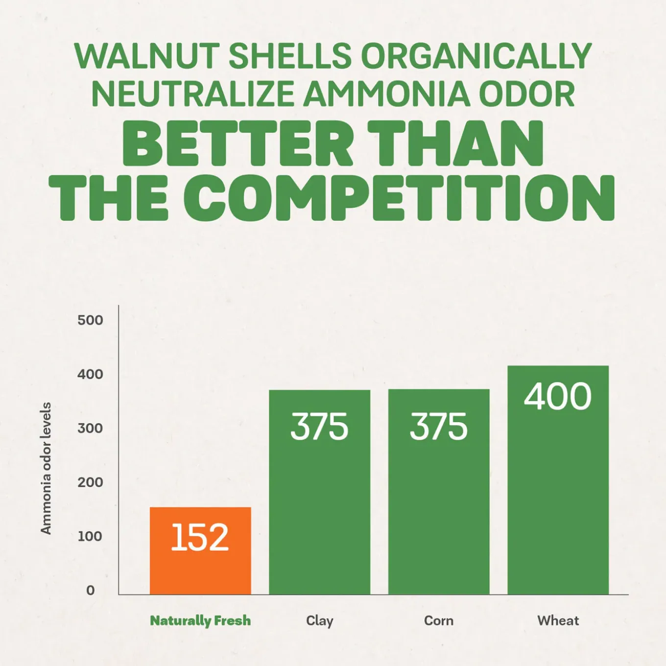 Naturally Fresh Quick Clumping Herbal Attraction Walnut Shell Cat Litter