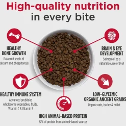 Nulo Challenger Large Breed Puppy Dry Dog Food
