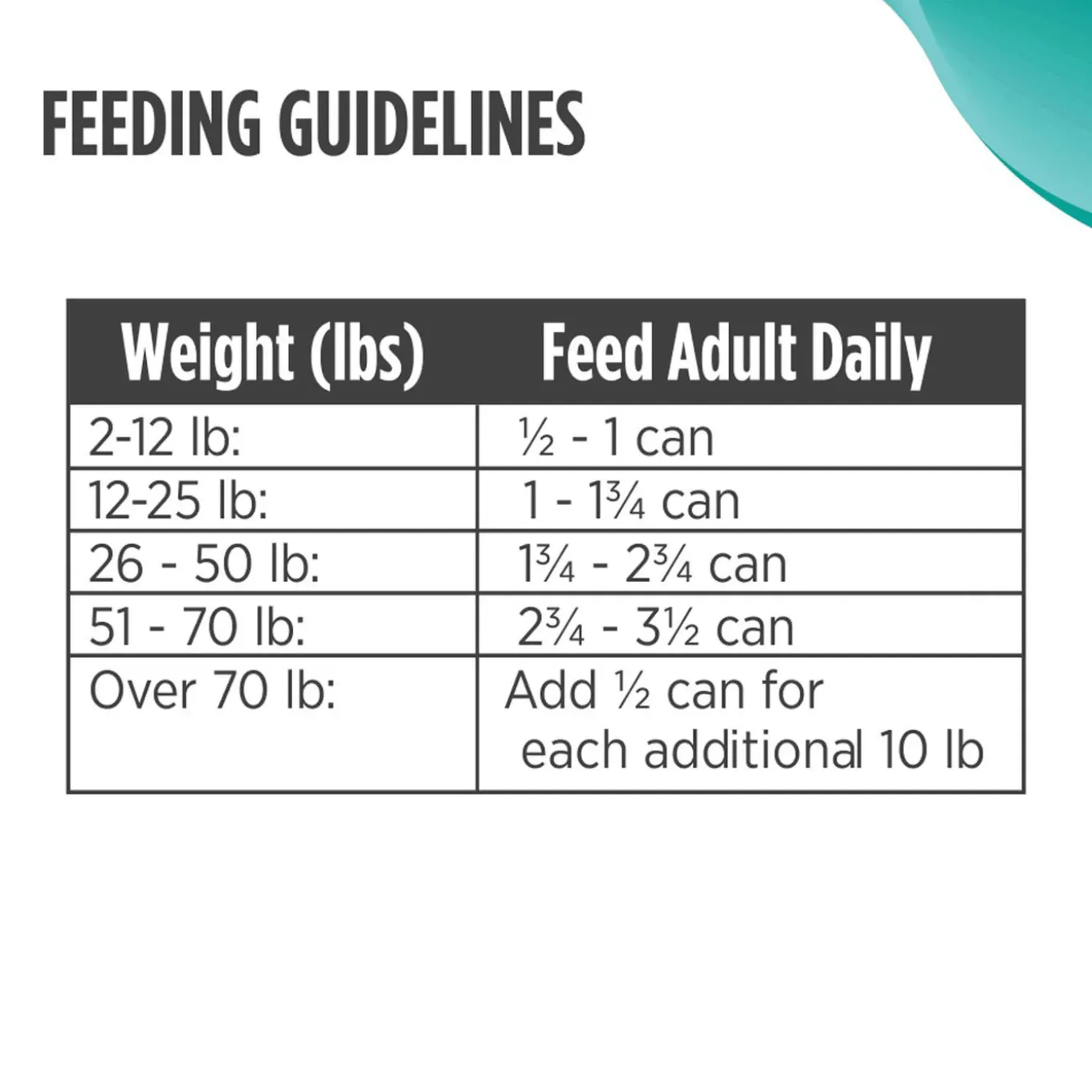 Nulo Freestyle Grain-Free Puppy Wet Dog Food 13 oz (Case of 12)