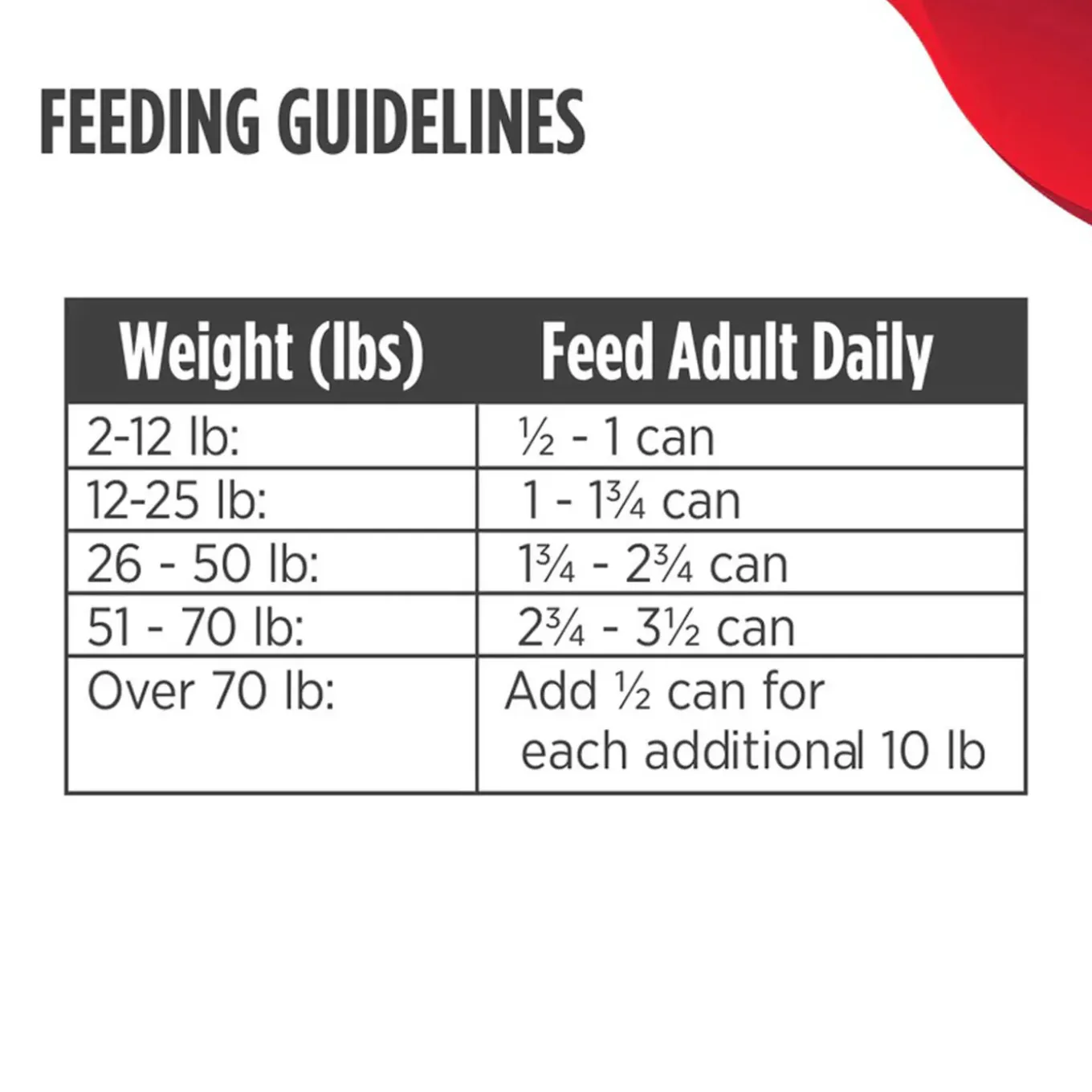 Nulo Freestyle Grain-Free Small Breed Wet Dog Food 5.5 oz (Case of 24)