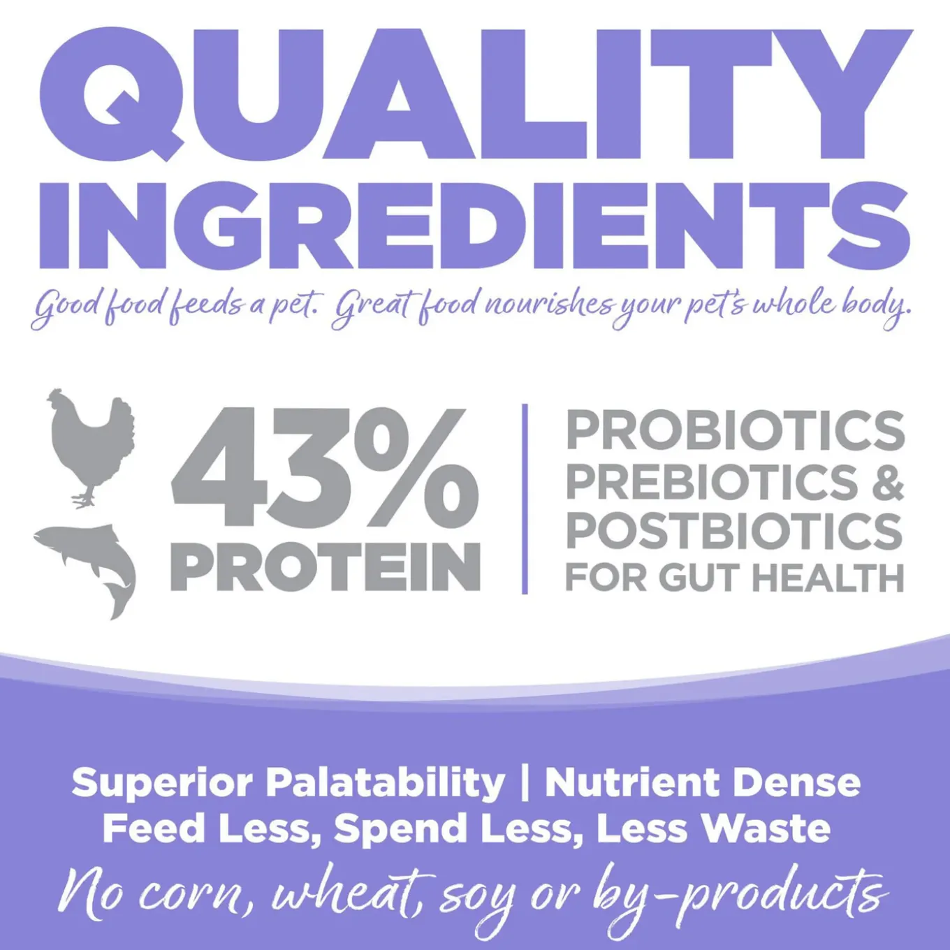 Nutrisource Grain Free Dry Cat Food