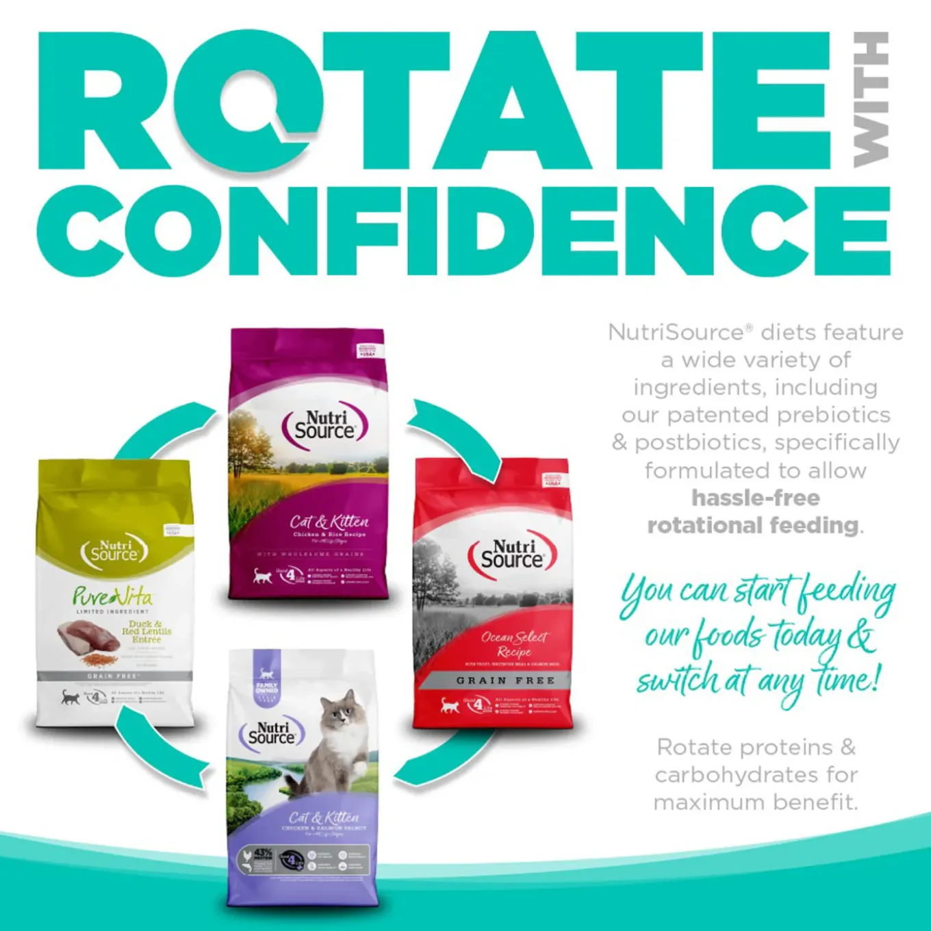 Nutrisource Grain Free Dry Cat Food