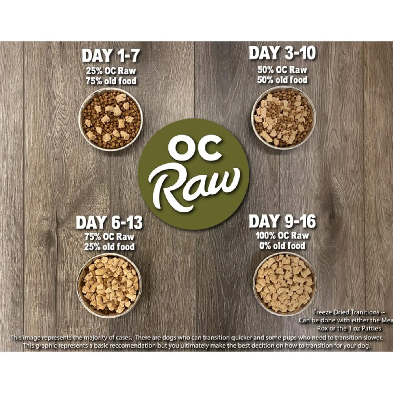 OC Raw Freeze Dried Sliders Dog Food
