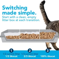 OKOcat Natural Wood Clumping Cat Litter