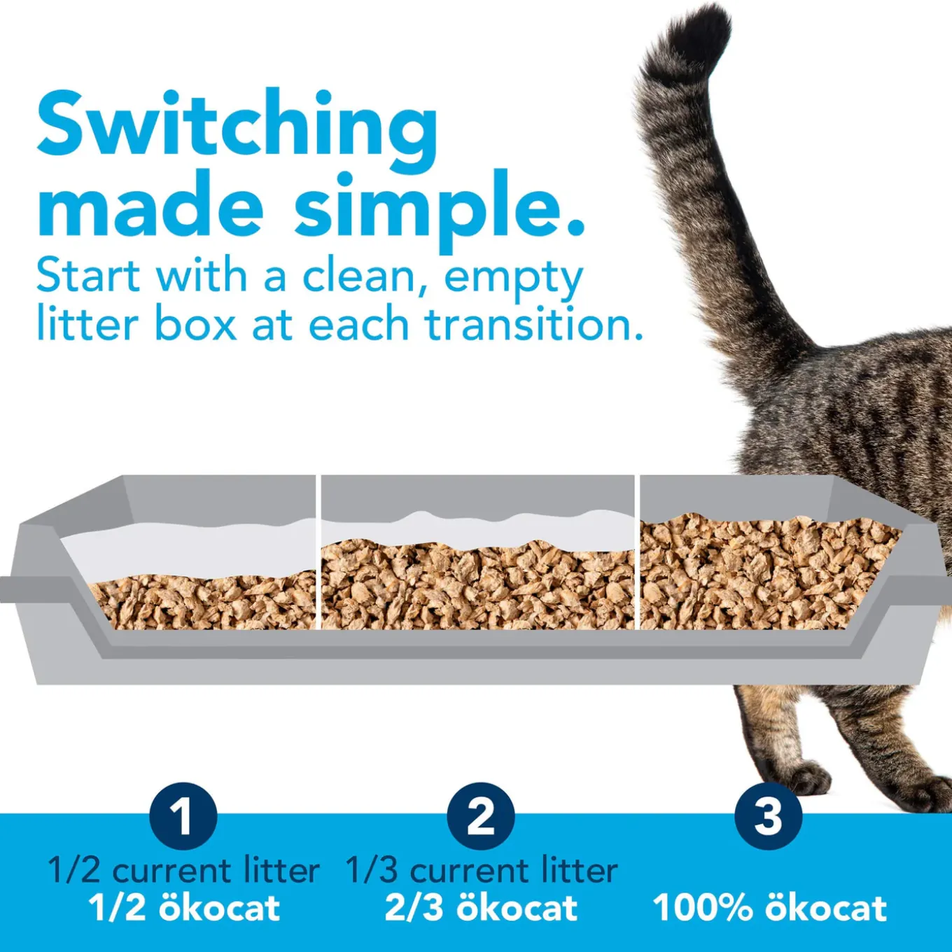 OKOcat Natural Wood Clumping Cat Litter