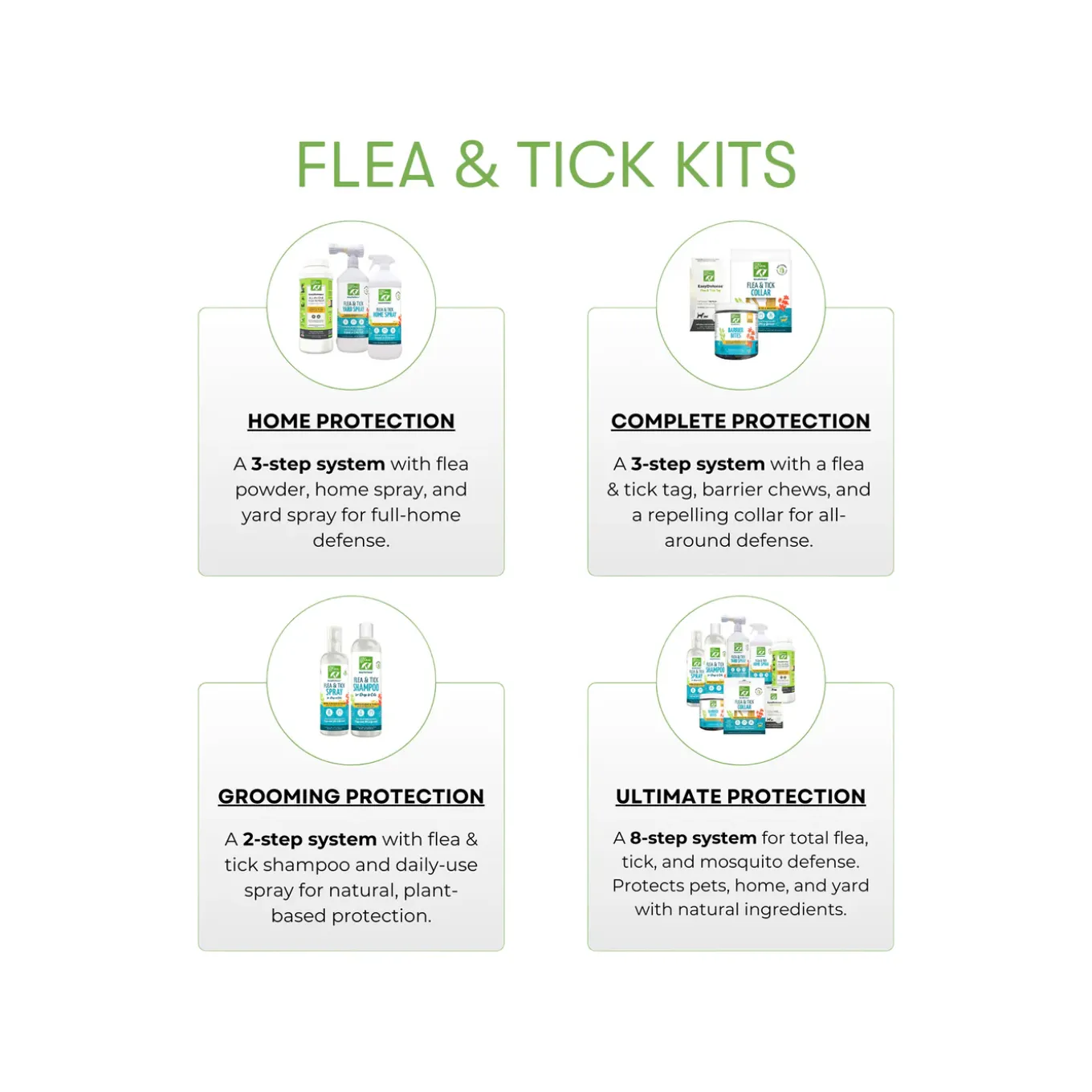 Only Natural Pet Flea & Tick Kits for Dogs