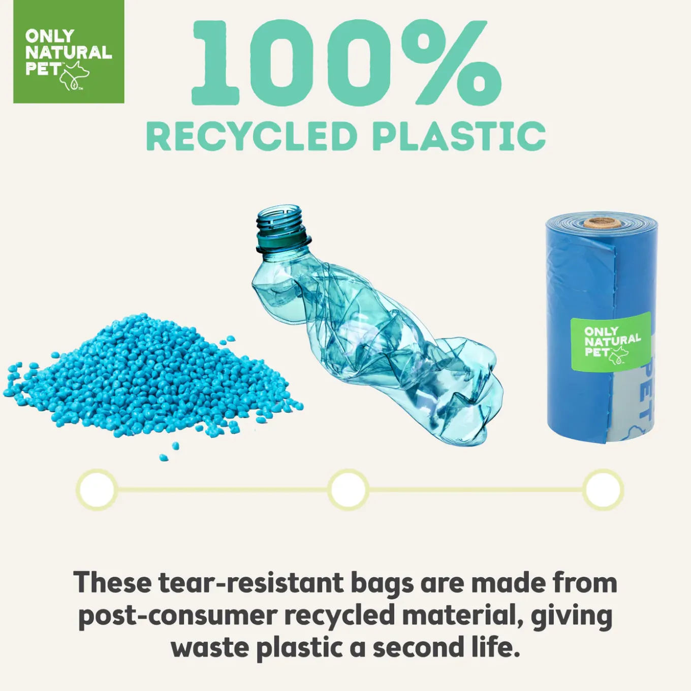 Only Natural Pet Post-Consumer Recycled Plastic Mint Scented Poop Bags for Dogs