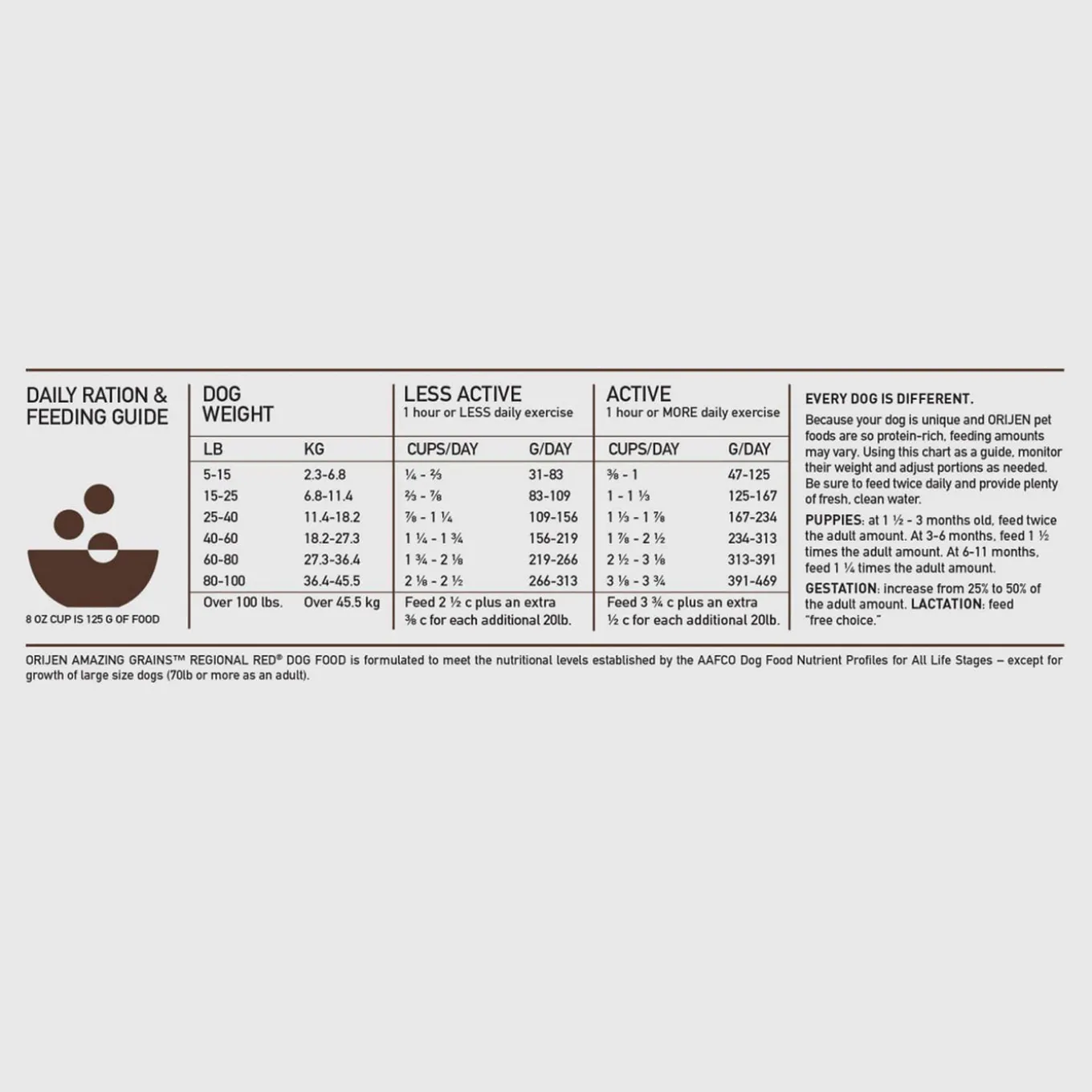Orijen Amazing Grains Dry Dog Food