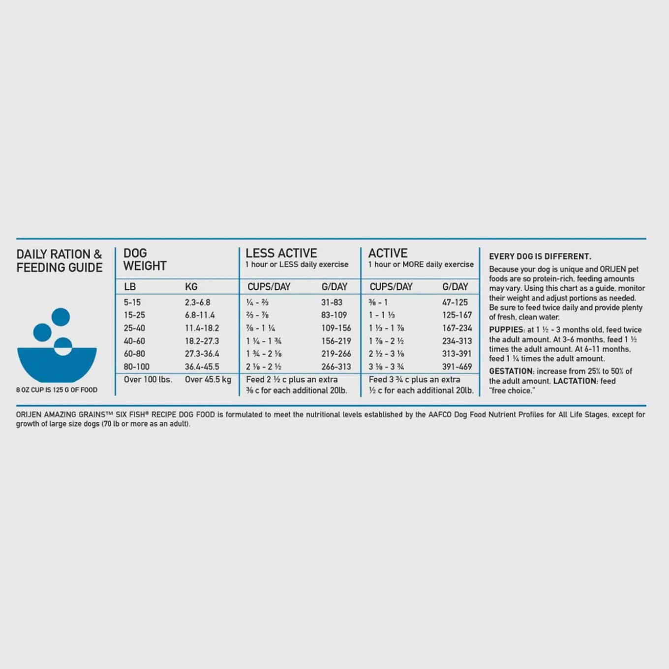 Orijen Amazing Grains Dry Dog Food