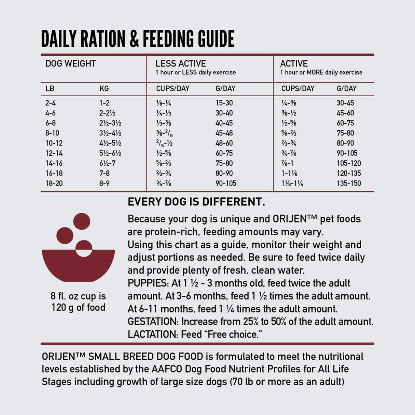Orijen Grain Free Small Breed Dog Food