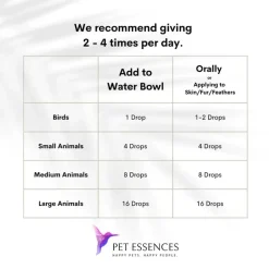 Pet Essences Out of Control for Dogs & Cats
