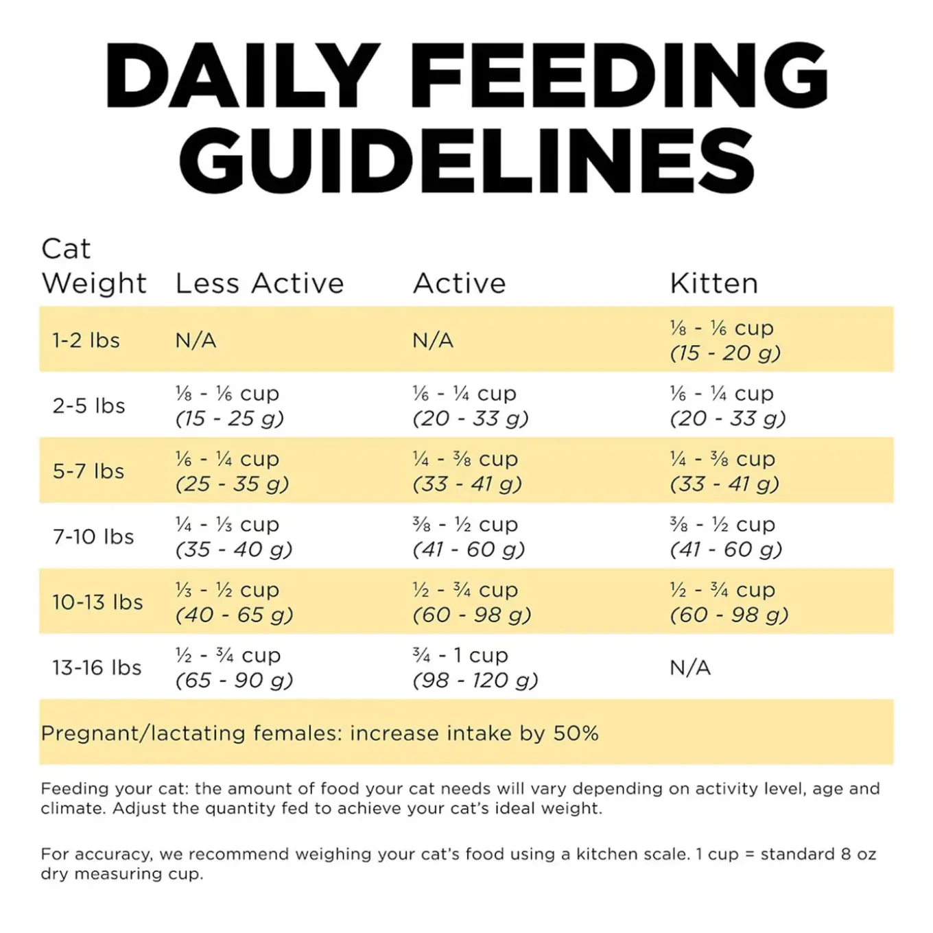 Petcurean GO! Dry Cat Food