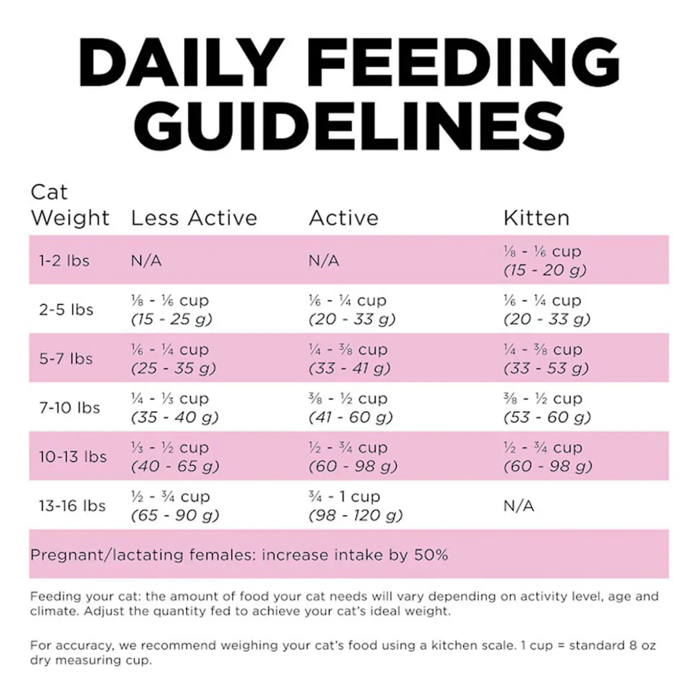 Petcurean GO! Dry Cat Food