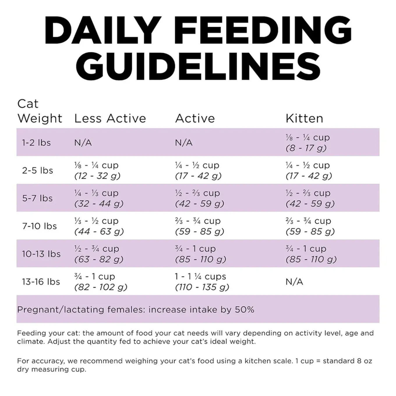 Petcurean GO! Dry Cat Food