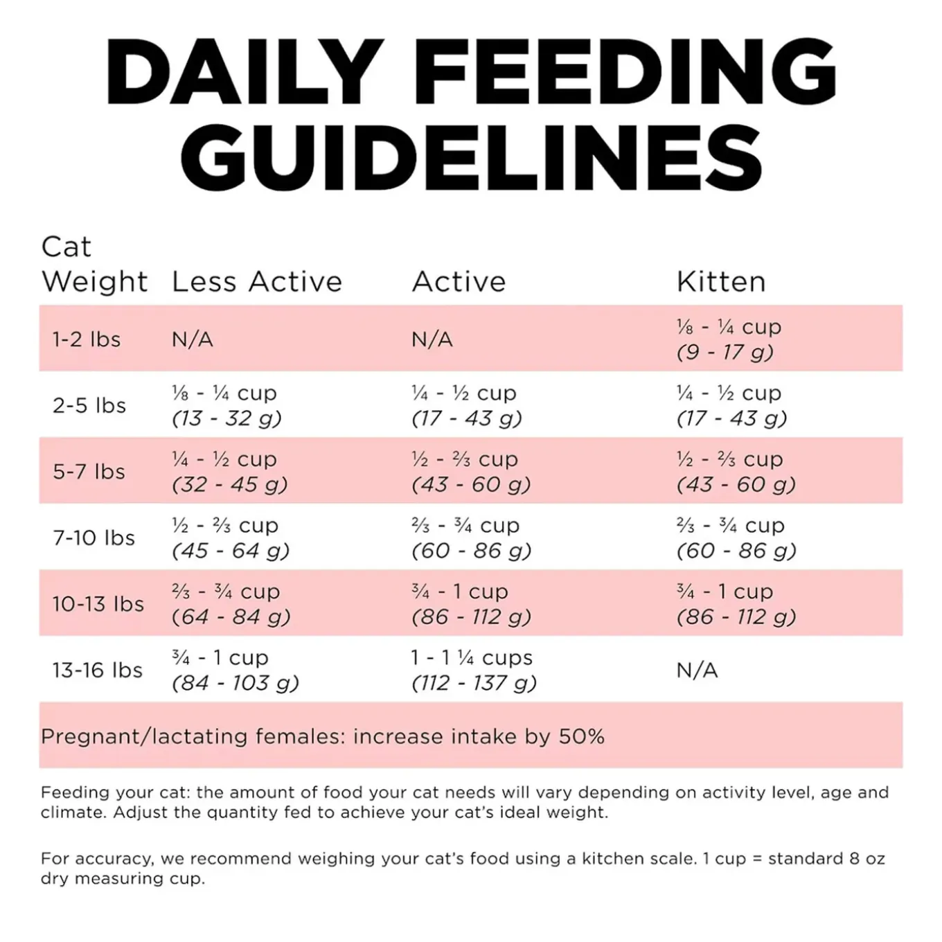 Petcurean GO! Dry Cat Food