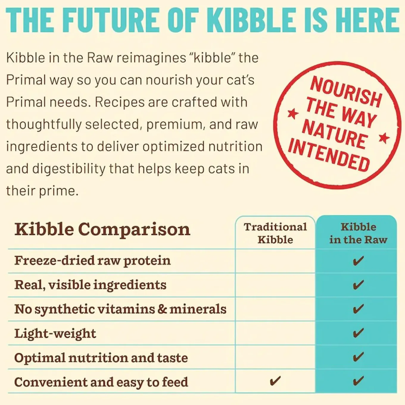 Primal Feline Kibble in the Raw Freeze-Dried Cat Food