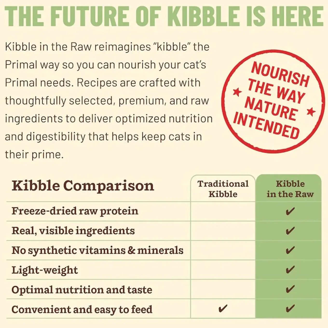Primal Feline Kibble in the Raw Freeze-Dried Cat Food
