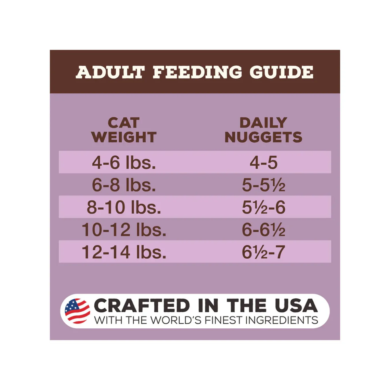 Primal Pet Foods Freeze-Dried Nuggets Cat Food
