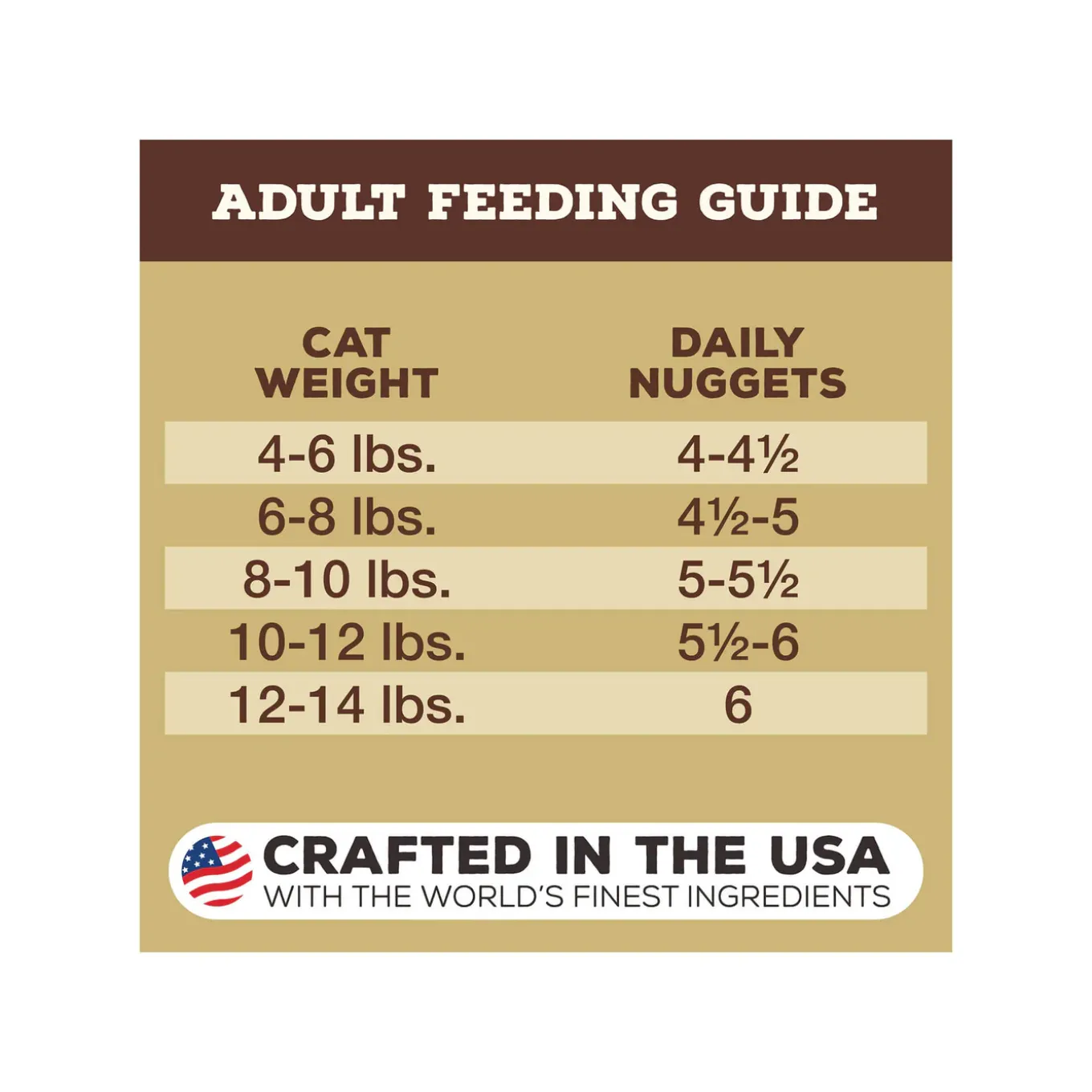 Primal Pet Foods Freeze-Dried Nuggets Cat Food