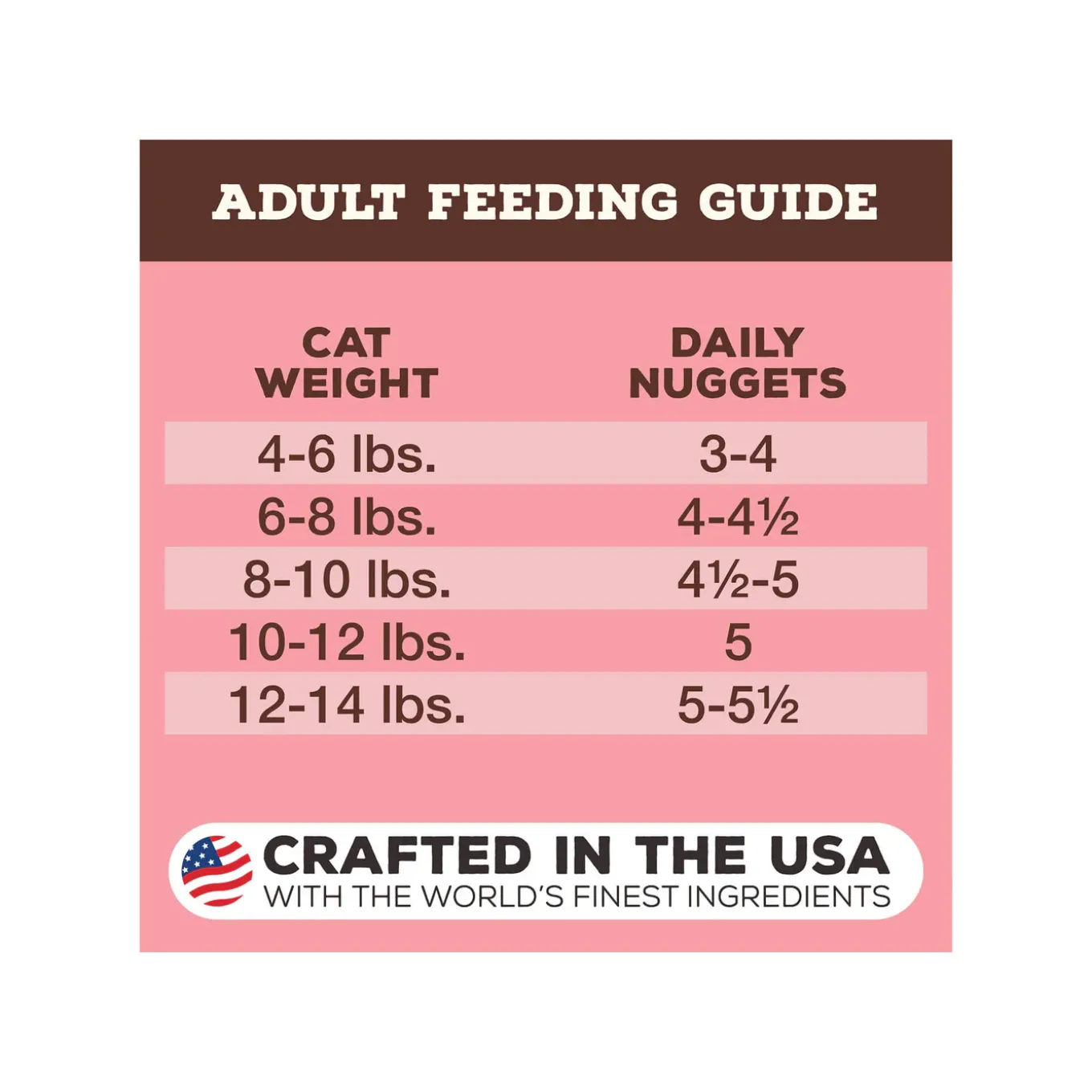 Primal Pet Foods Freeze-Dried Nuggets Cat Food