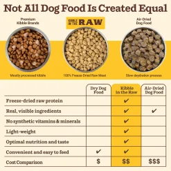 Primal Freeze-Dried Kibble in the Raw Puppy Food