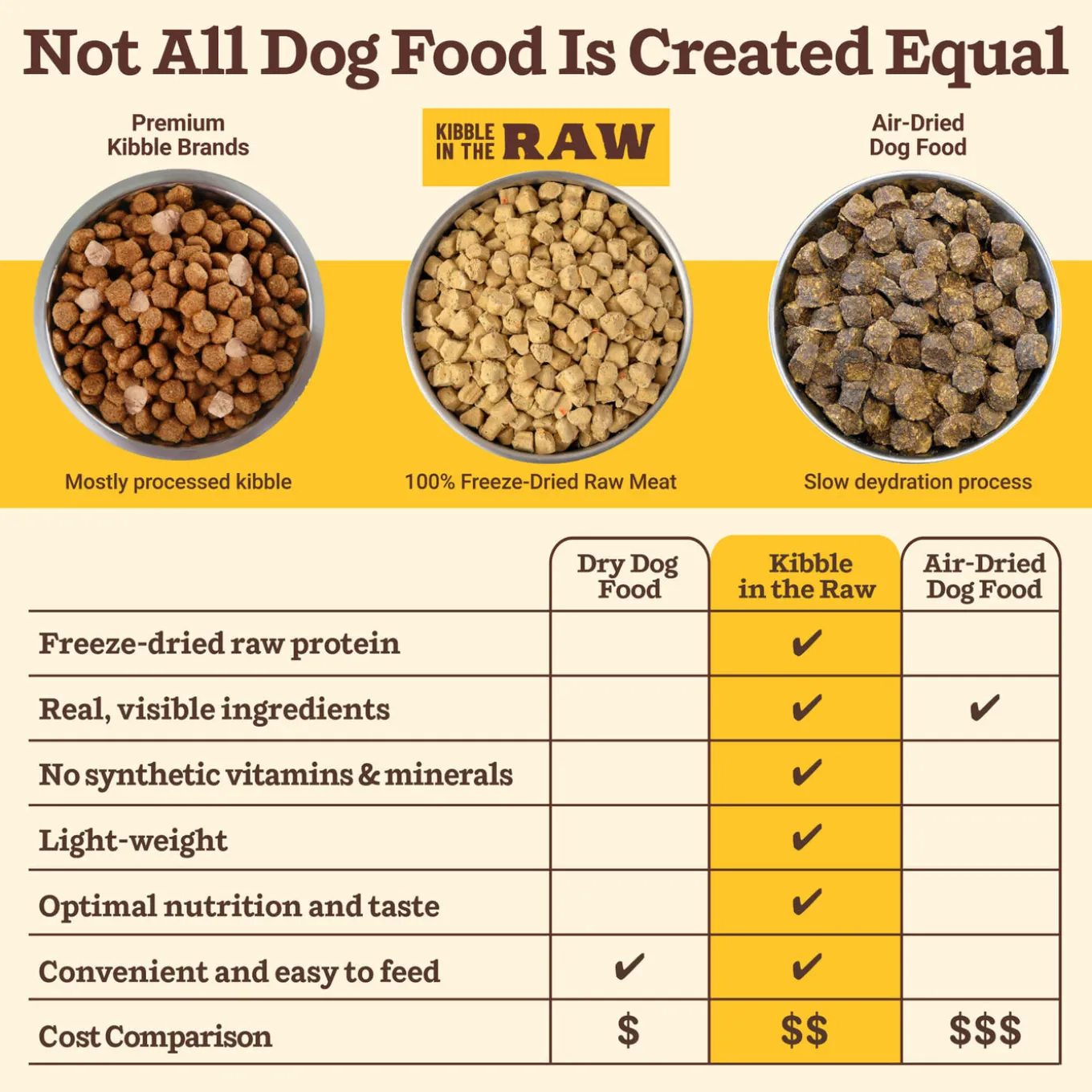 Primal Freeze-Dried Kibble in the Raw Puppy Food