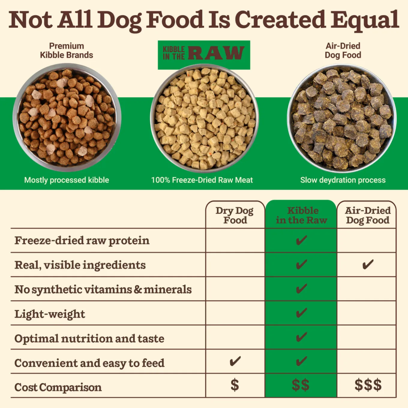 Primal Freeze-Dried Kibble in the Raw Small Breed Dog Food