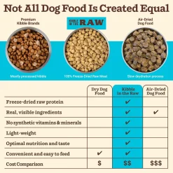 Primal Kibble in the Raw Freeze-Dried Dog Food