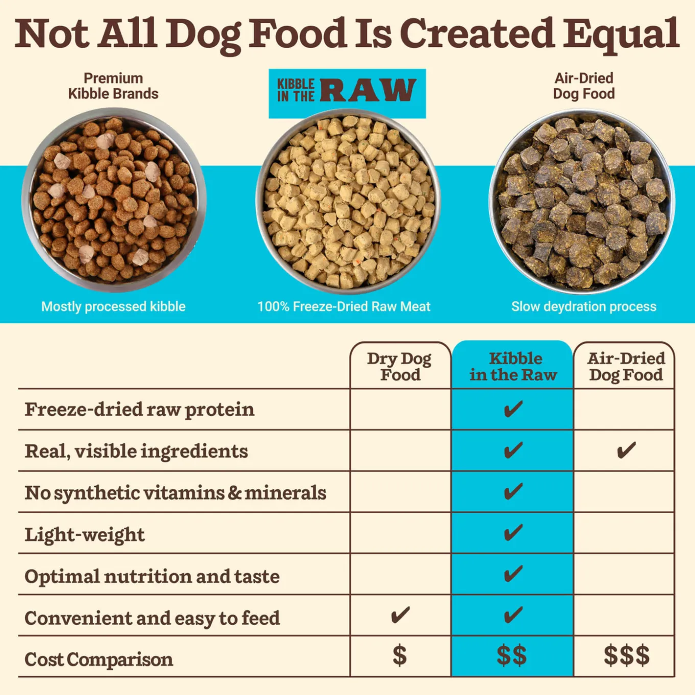 Primal Kibble in the Raw Freeze-Dried Dog Food
