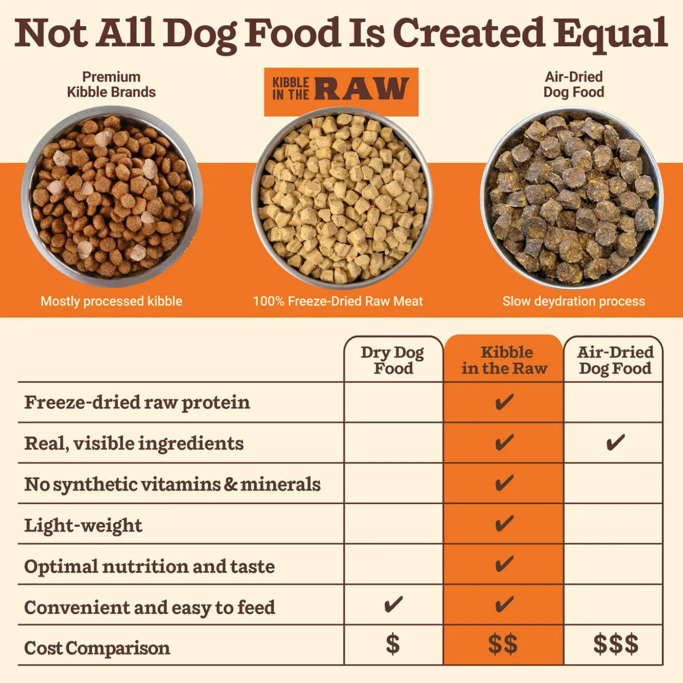 Primal Kibble in the Raw Freeze-Dried Dog Food