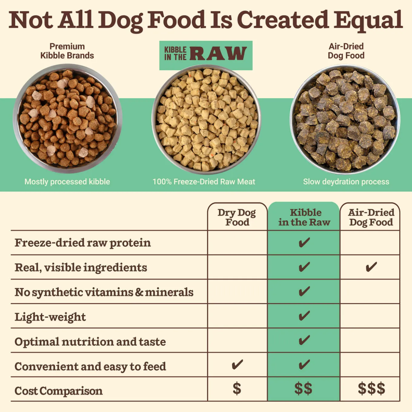 Primal Kibble in the Raw Freeze-Dried Dog Food
