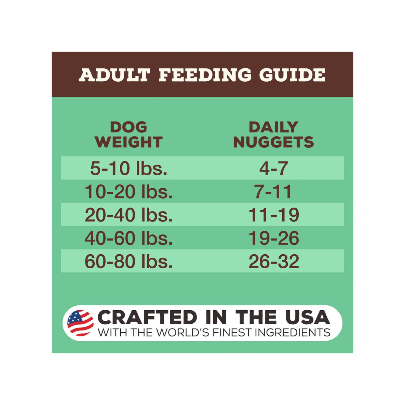 Primal Pet Foods Freeze-Dried Nuggets Dog Food