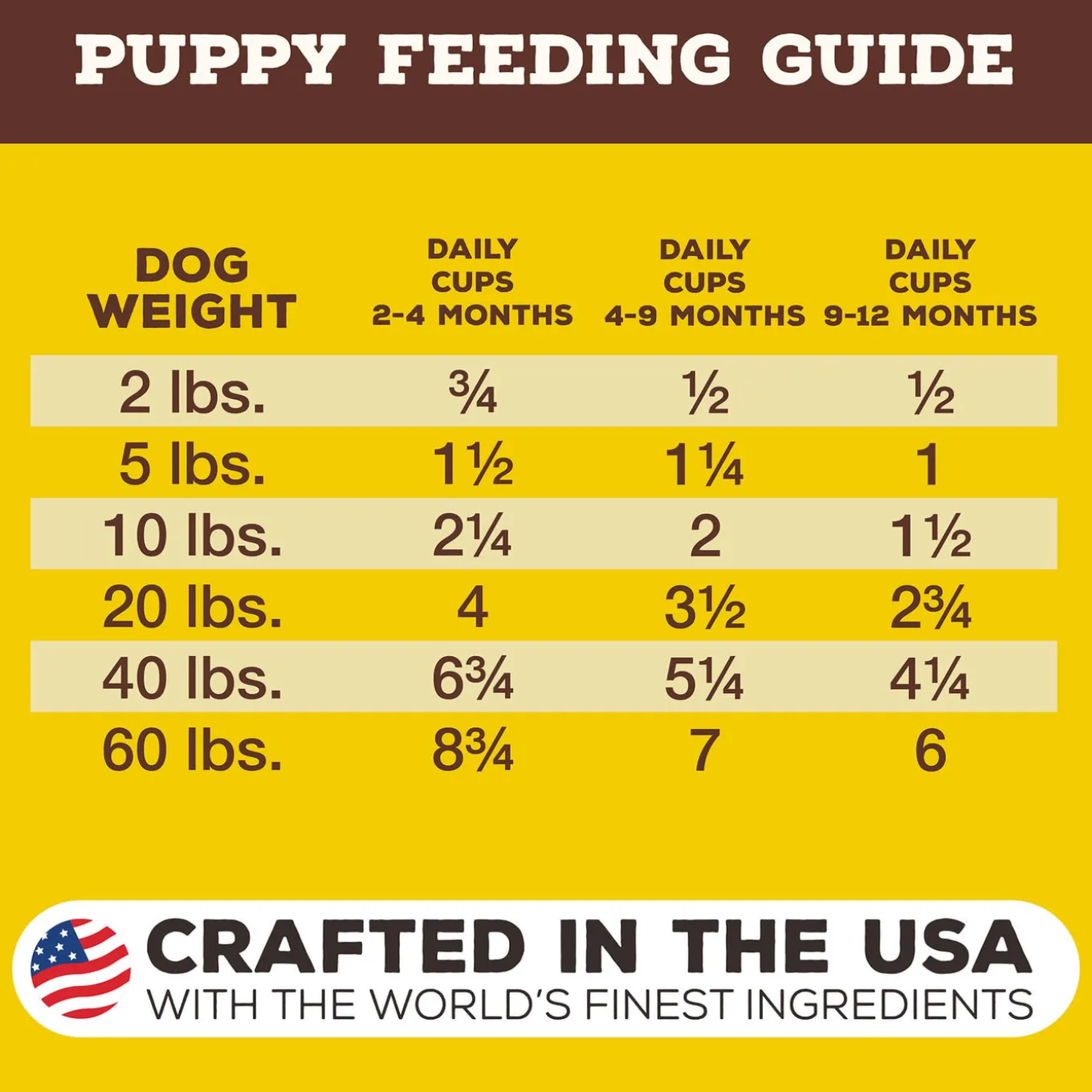 Primal Pet Foods Pronto Freeze-Dried Raw Puppy Food