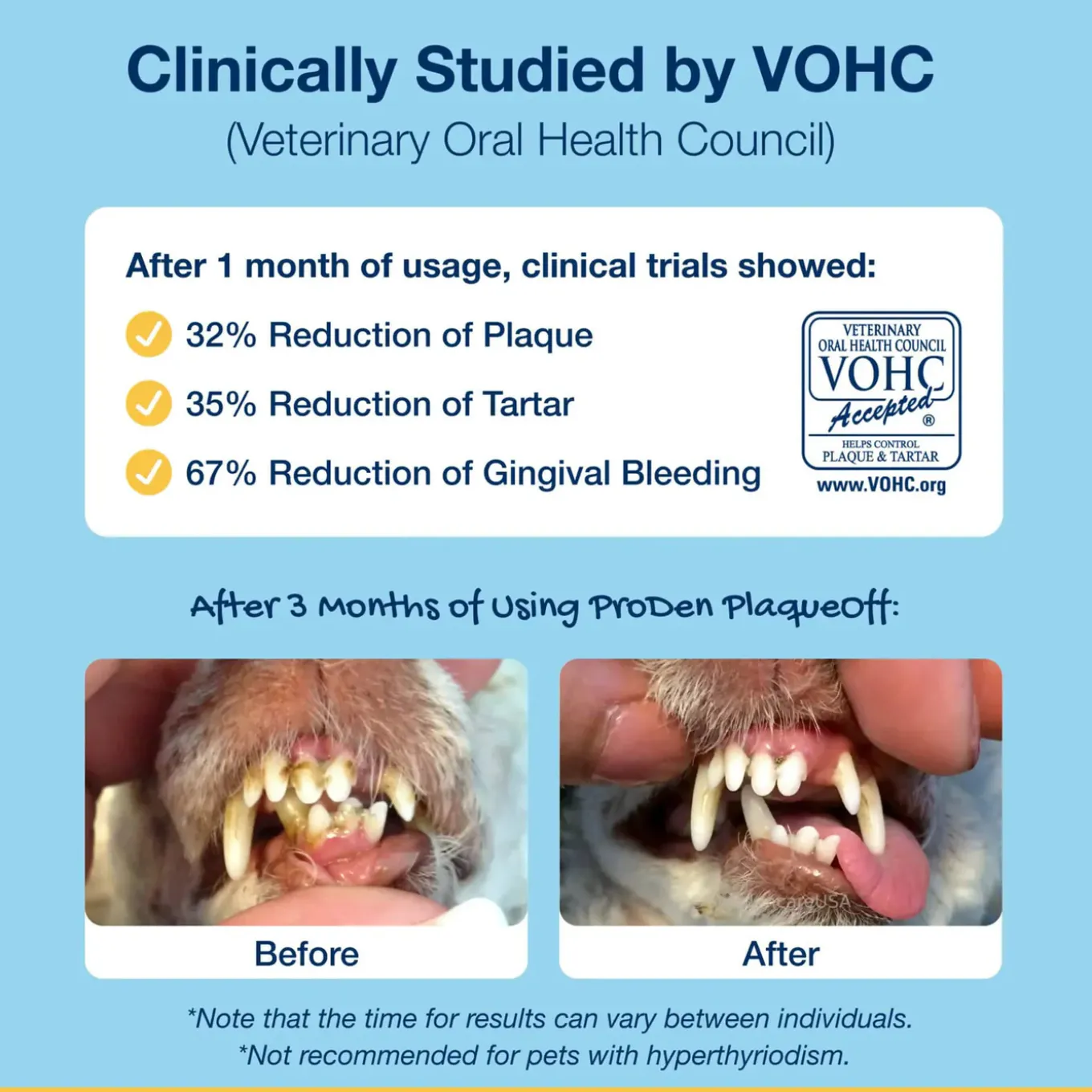 Proden PlaqueOff Dental Care Bones for Dogs