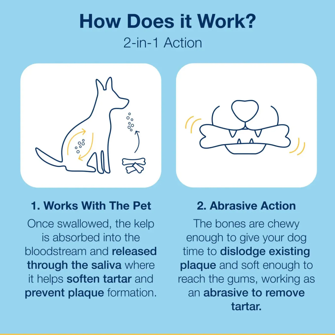 ProDen PlaqueOff Mini Dental Care Bones for Dogs