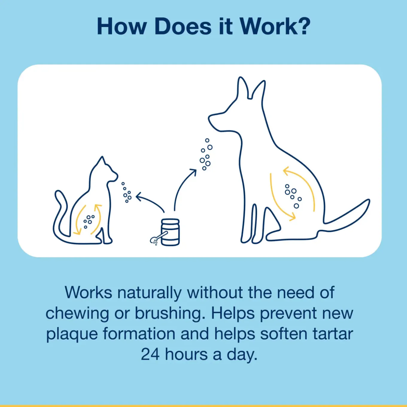 Proden PlaqueOff Oral & Gut Support Soft Bites for Cats