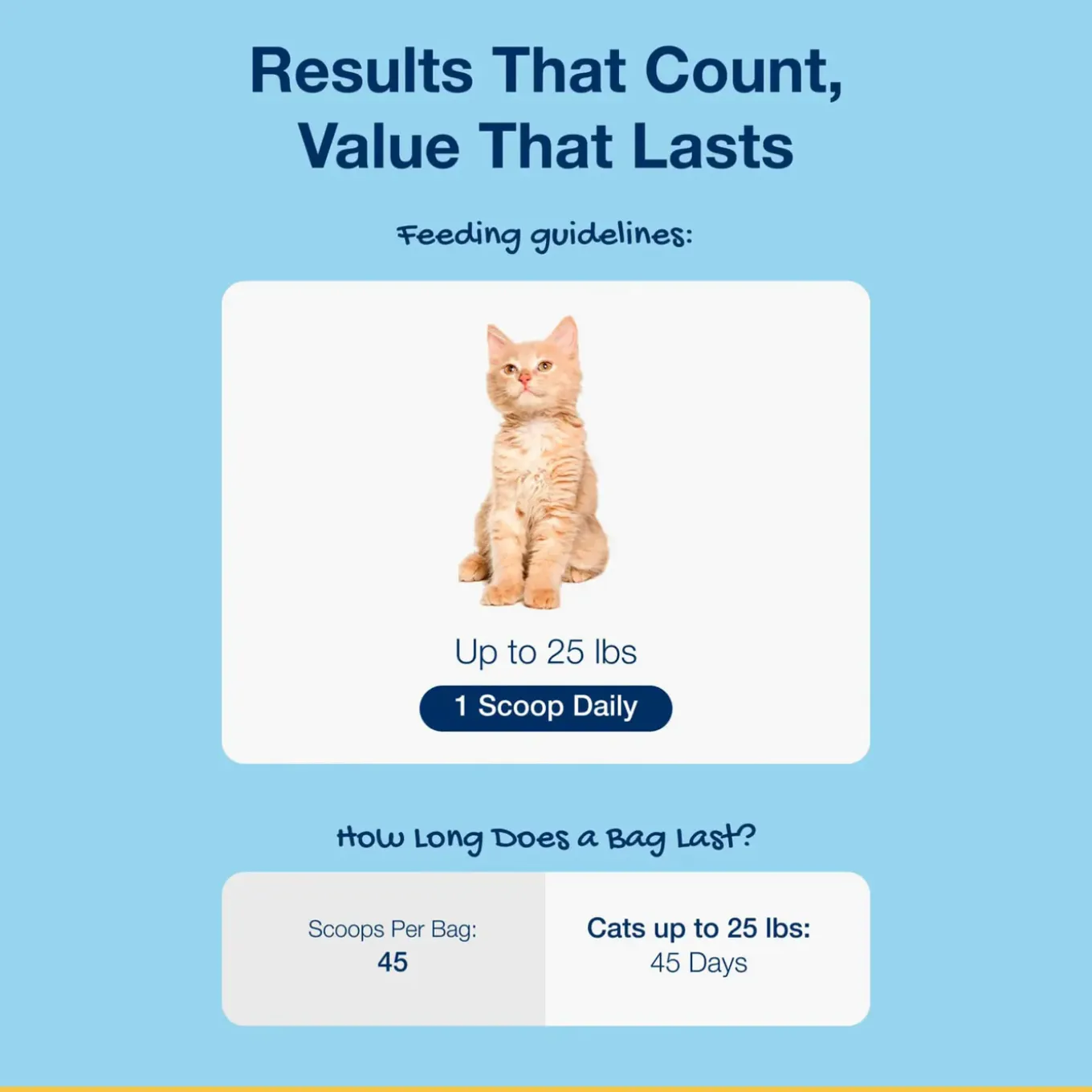ProDen PlaqueOff Scoopables Dental Treats for Cats