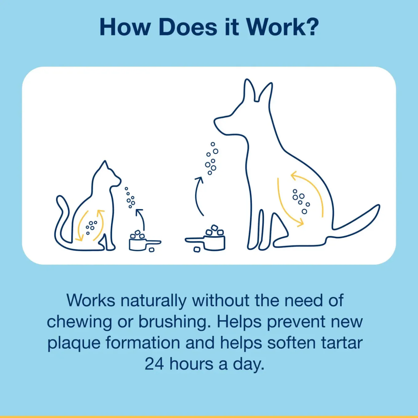 ProDen PlaqueOff Scoopables Dental Treats for Cats