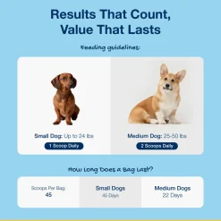 ProDen PlaqueOff Scoopables Dental Treats for Dogs