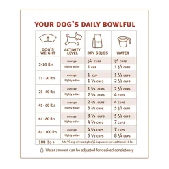 Sojos Complete Grain-Free Dog Food Mix