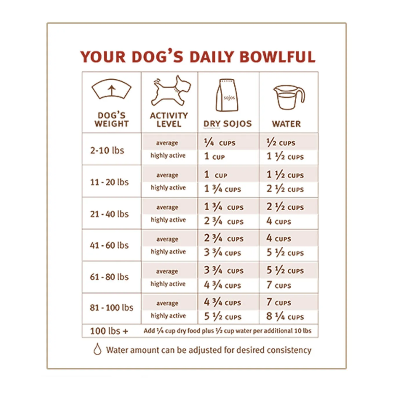 Sojos Complete Grain-Free Dog Food Mix