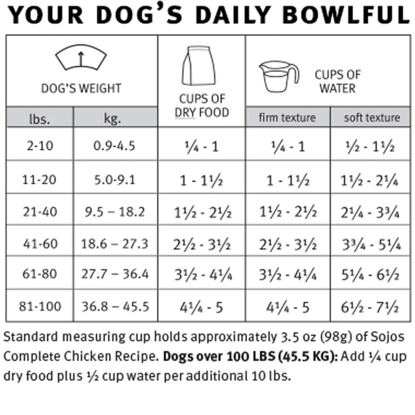 Sojos Complete Grain-Free Dog Food Mix