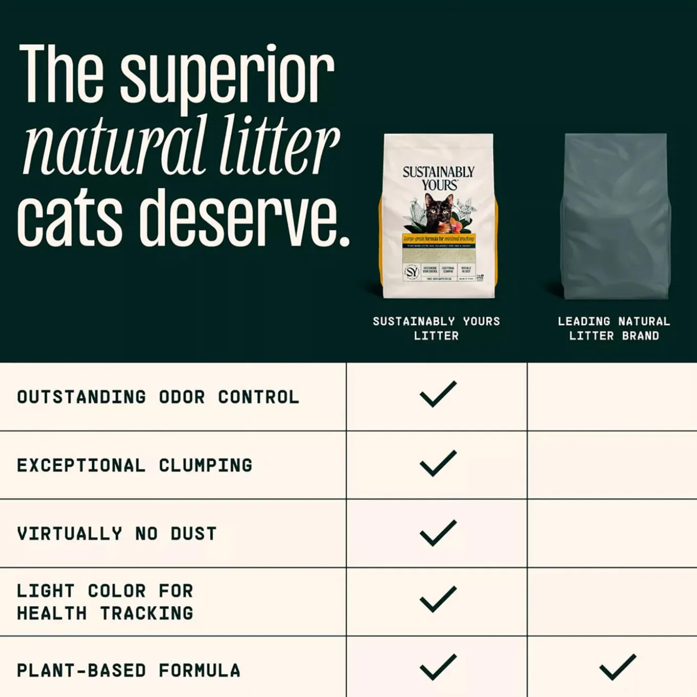 Sustainably Yours Corn & Casava Clumping Cat Litter