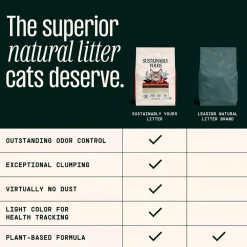 Sustainably Yours Corn & Casava Clumping Cat Litter