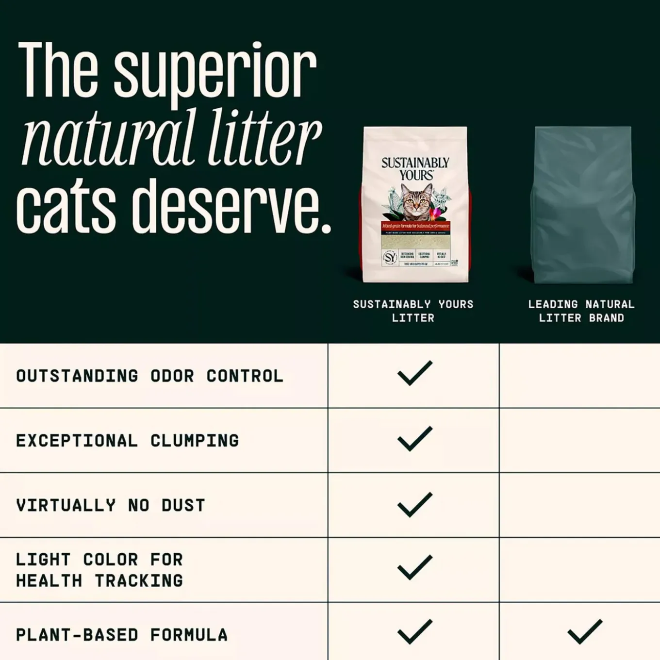 Sustainably Yours Corn & Casava Clumping Cat Litter