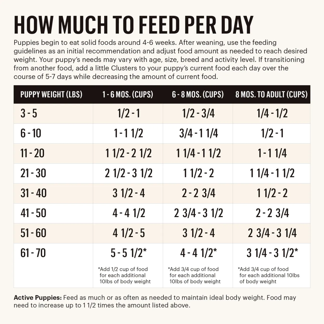 The Honest Kitchen Grain Free Whole Food Clusters for Puppies
