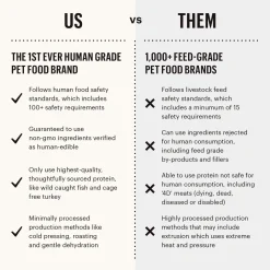 The Honest Kitchen Limited Ingredient Wholemade Grain Free Dehydrated Dog Food