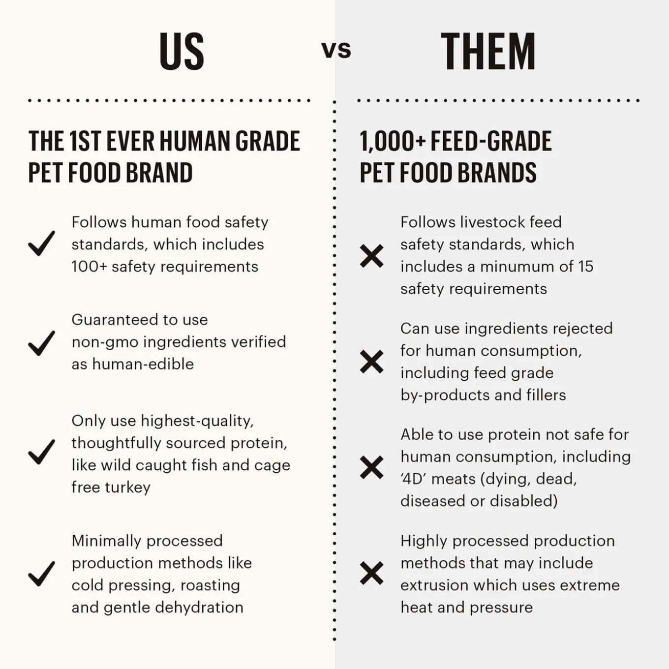 The Honest Kitchen Limited Ingredient Wholemade Grain Free Dehydrated Dog Food