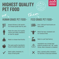 The Honest Kitchen Superfood Crisps Cod Fish Treats for Dogs